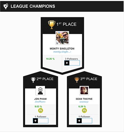 How I Won 1st Place In Wall Street Survivor In 5 Easy Steps How I Won 1st Place In Wall Street Survivor In 5 Easy Steps